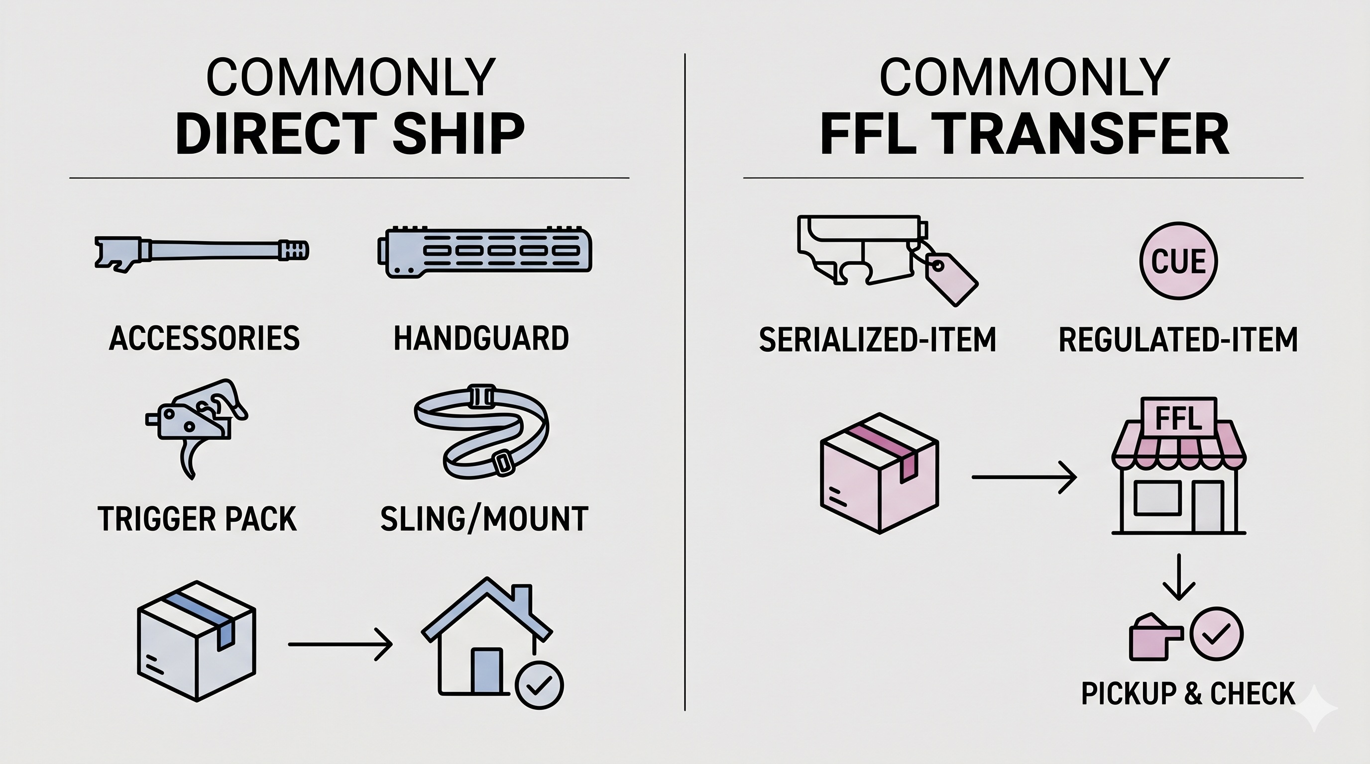 Online Orders: What Ships to Your Door vs. What Requires an FFL hero image